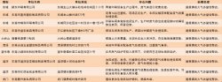 東莞查處多家環(huán)境違法企業(yè)，故意閑置廢氣處理設(shè)備將被停產(chǎn)罰款