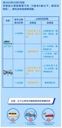 東鴻環(huán)保知識(shí)課堂32：私家車的廢氣排放定期檢驗(yàn)周期是多久？