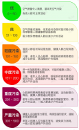 東鴻環(huán)保知識(shí)課堂39：什么是空氣質(zhì)量指數(shù)（AQI）以及怎么分級(jí)？